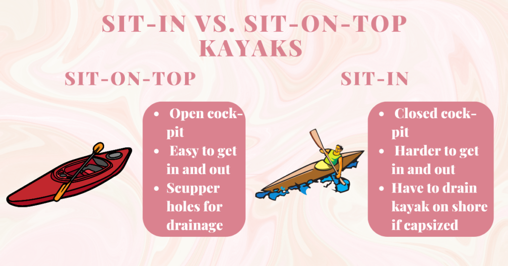 picture comparing sit-in versus sit-on-top dog kayaks to show the best dog kayak