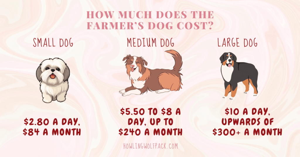 The Farmer's Dog Cost comparison for 3 different dogs - How Much is the Farmer's Dog Per Week